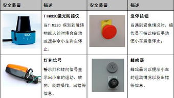 AGV叉車使用起來真的安全嗎？——倉儲(chǔ)設(shè)備的安全真相揭秘